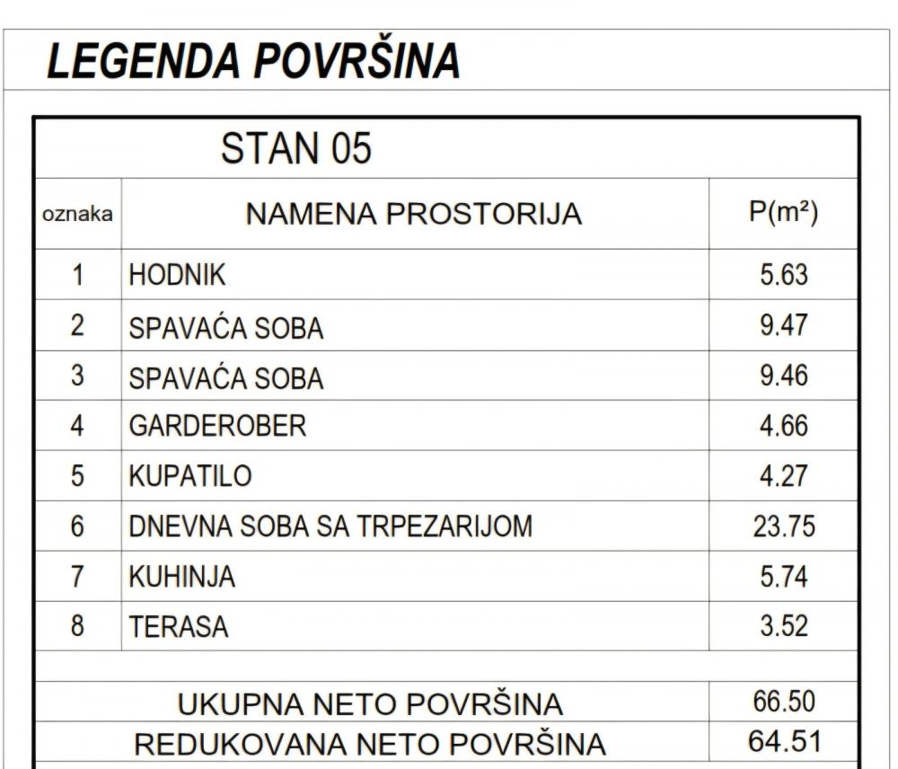 2.5 stan u novogradnji sa prostorijom za garderobu